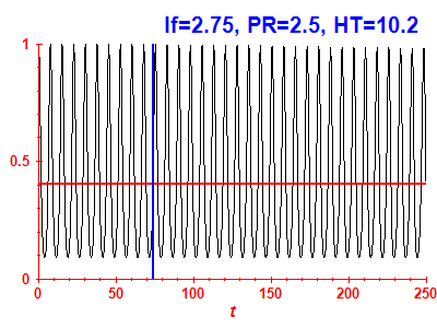 Survival probability